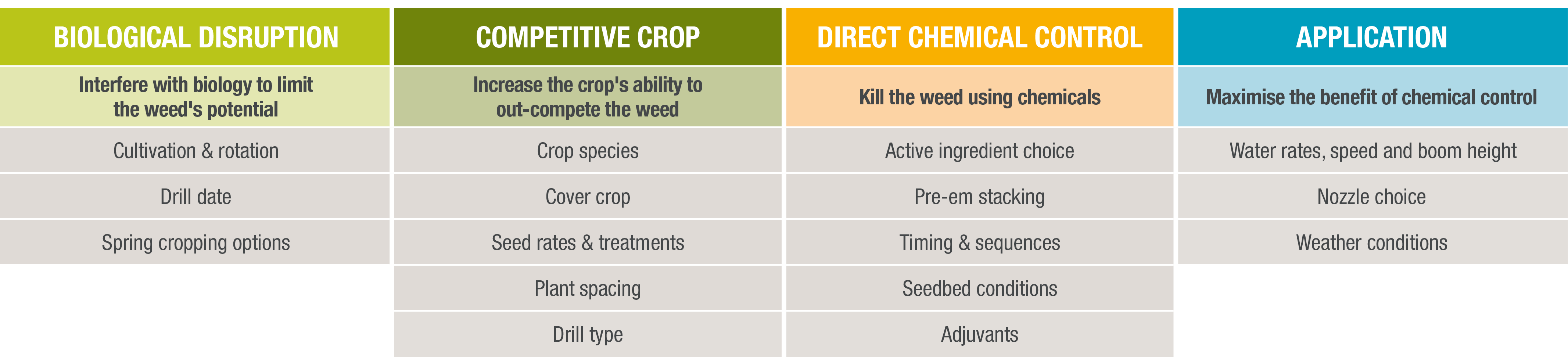 A total approach to grass weed control