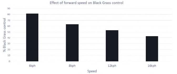 Pre-em Application | Syngenta