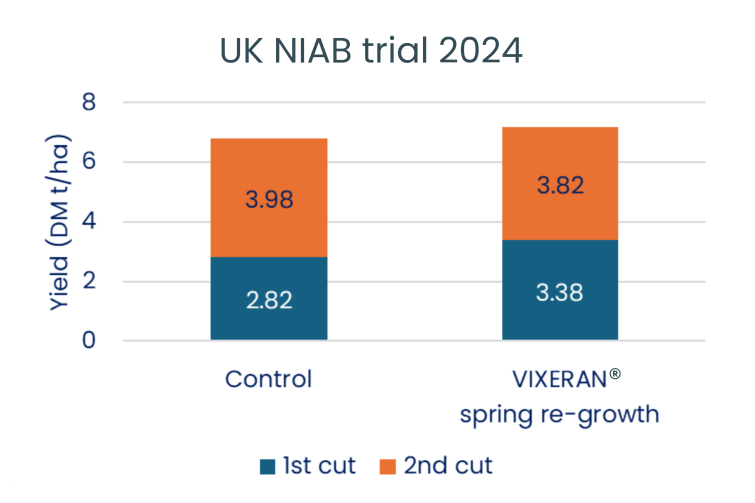 UK NIAB trial 2024