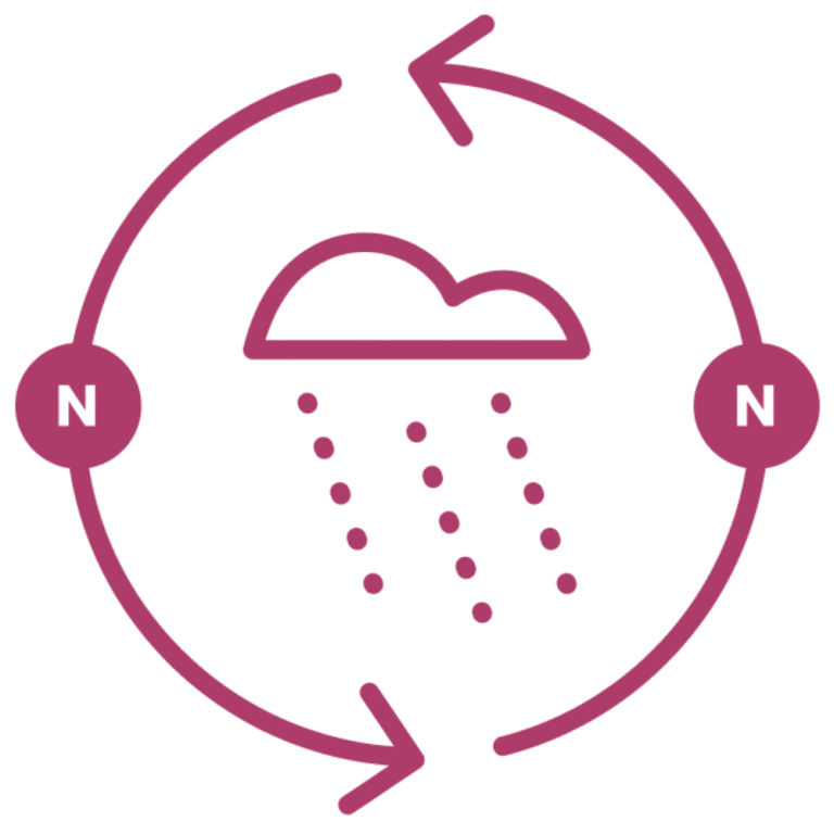 Nuello iN risk mitigation