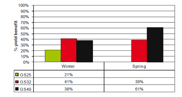 Agronomy_Table