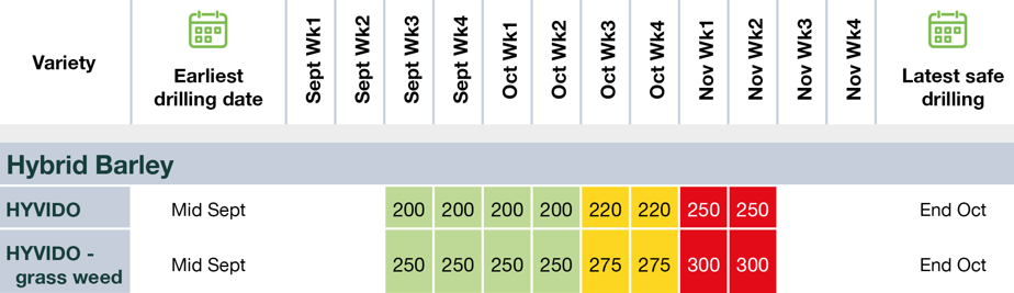 hybrid_barley_seed_rate_table