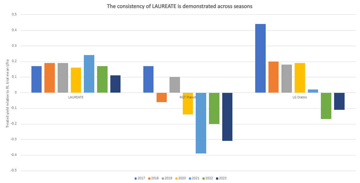 laureate_graph