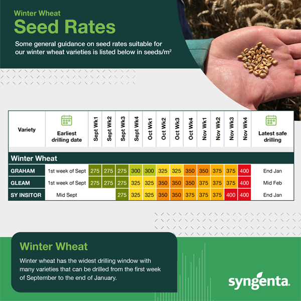 WINTER_WHEAT_SEED_RATE_TABLE