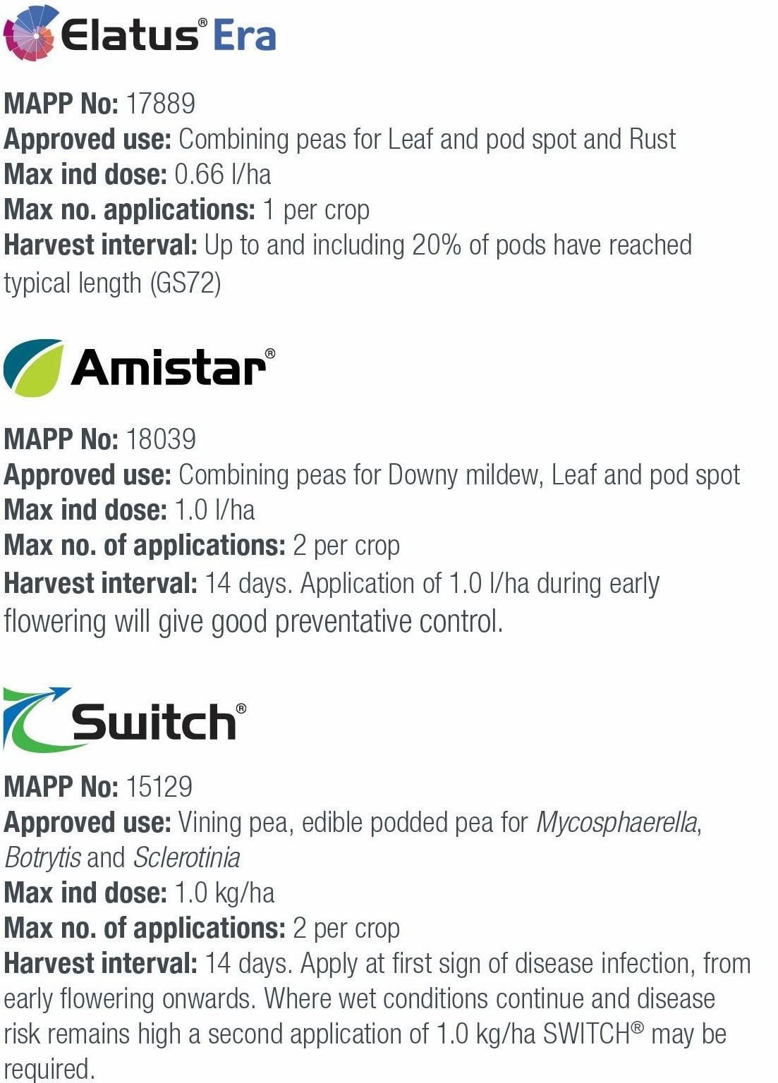 crop recommendations