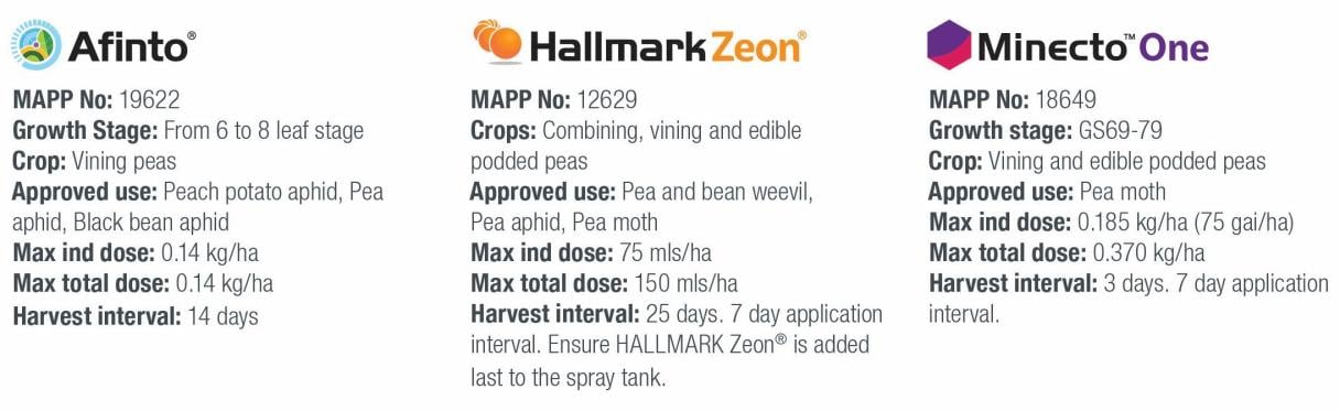 crop recommendations