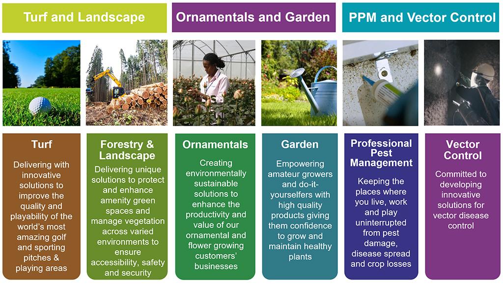 Syngenta Professional Solutions